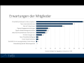 12. virtuelles Meeting 22.3.21 - Präsentation der Mitgliederbefragung